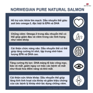 Dầu cá hồi tinh khiết Norwegian Pure Natural Salmon Nauy (120 viên)